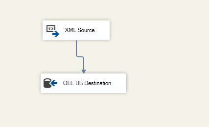 How to Load XML Files Using SSIS into SQL Destination 的图像结果