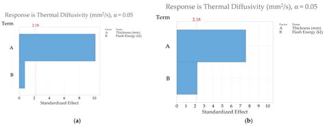 Effective Thermal Diffusivity Measurement Using Through-Transmission ...