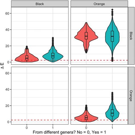 Image result for Multimodal Box Plot