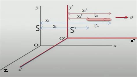 Time Dilation and Length Contraction - HPTU Exam Helper