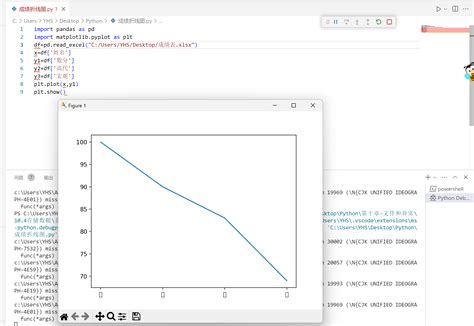 Python Language 图表 的图像结果