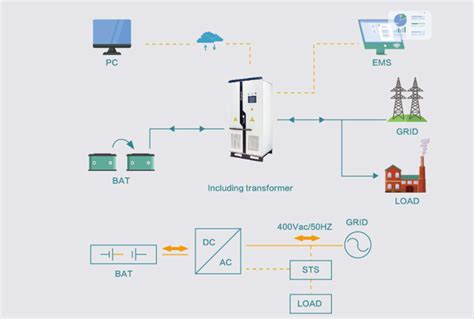 Energy Storage System Components 的图像结果
