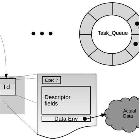 Image result for Task Queue JavaScript