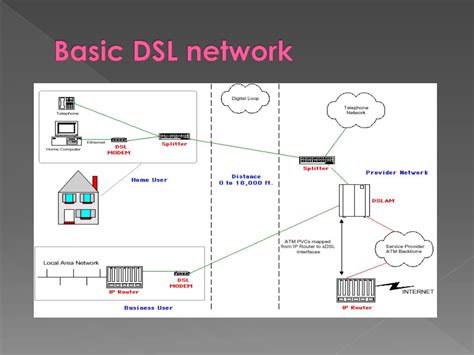 DSL Explained 的图像结果