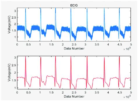 Image result for MATLAB Filter Function