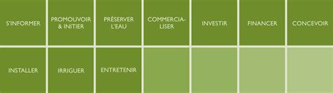 Toolbox on SPIS/fr - energypedia