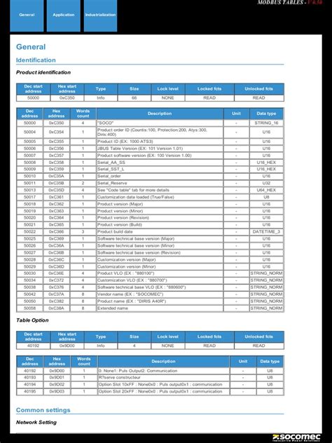 Image result for Modbus Table