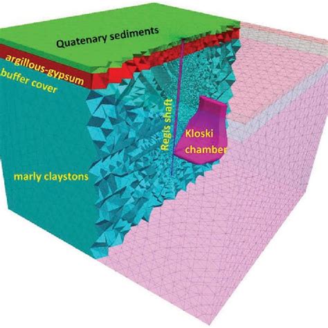 Image result for Numerical Systematics