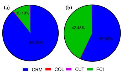 Production of Oil and Phenolic-Rich Extracts from Mauritia flexuosa L.f ...