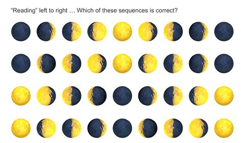 Moon Phases Emojis In Order