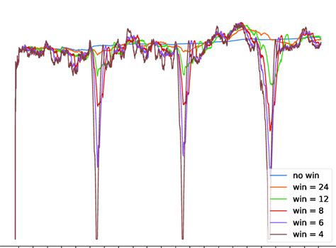 Image result for Entropy Experiments at Home