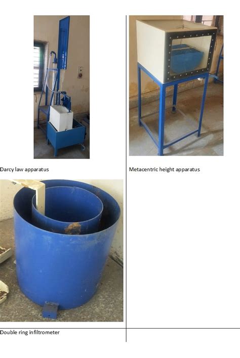 ICAR-indian agricultural research institute