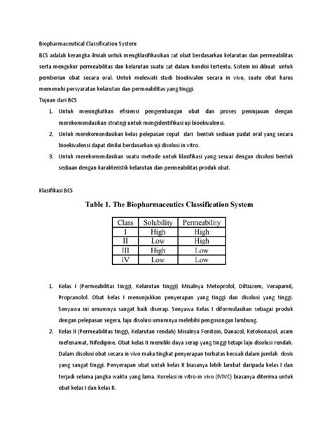 Image result for Biopharmaceutical Classification System