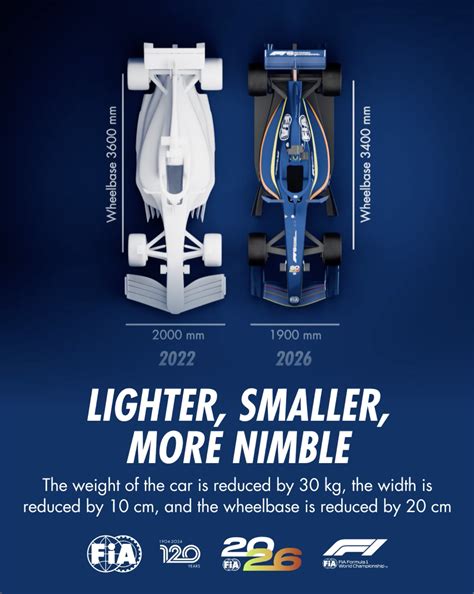 2026 FIA Formula 1 Regulations Hub | Federation Internationale de l ...