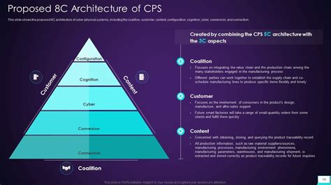 Intelligent Machines Ppt Slides 的图像结果