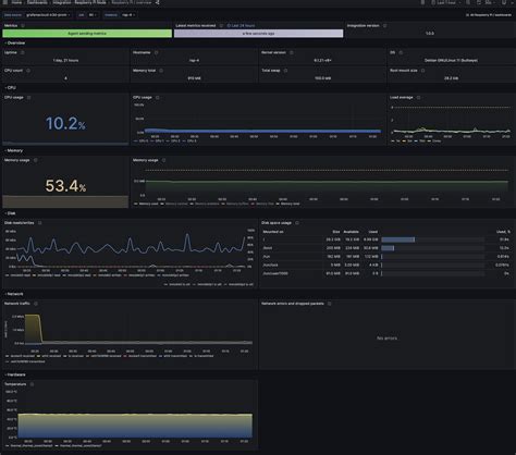 Image result for Raspberry Pi Hash Rate Monitor
