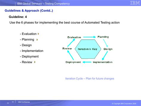 Image result for Test Automation Approach