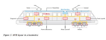 Integrating industrial fiber optics in passenger transportation systems ...