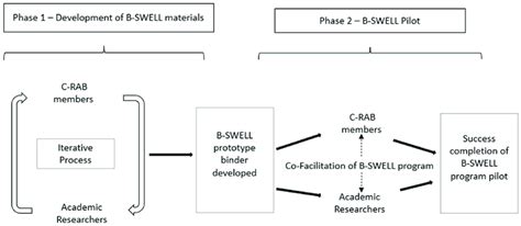 Collaborative Research Development Model 的图像结果