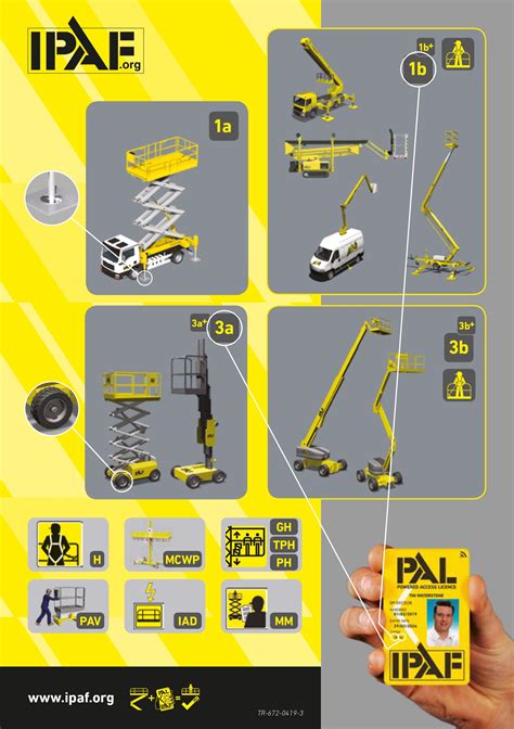 Image result for IPAF Practice Exam Test Questions