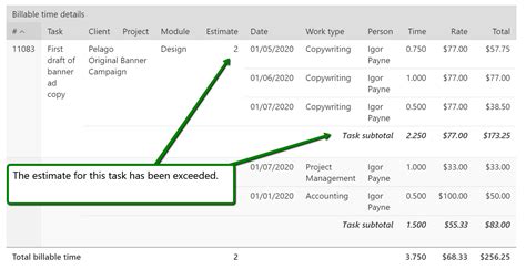 Project Activity 的图像结果