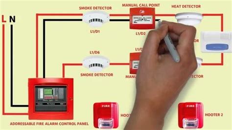 Image result for Fire Alarm Control System Addressable Installing