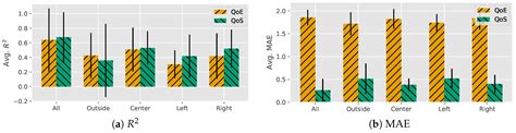 Towards Prediction of Immersive Virtual Reality Image Quality of ...