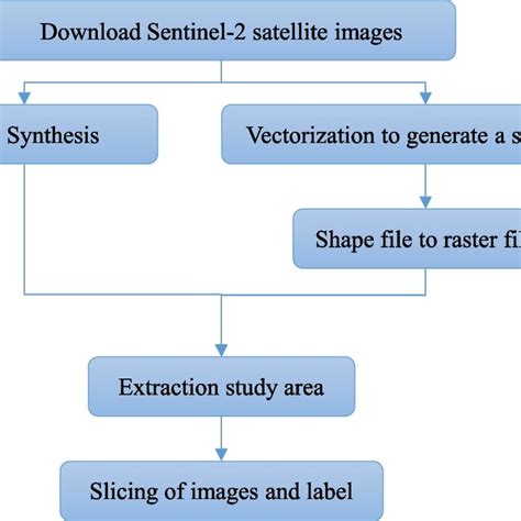 Image result for Data Preprocessing
