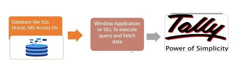 CRM & ERP to Tally Integration | Simplify Business Processes | Tally ...