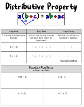 Image result for Distributive Property Using Variables