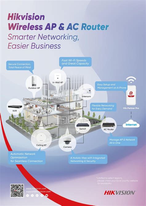 AP Router 的图像结果