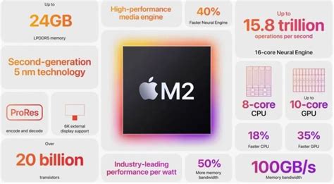 Apple's 2022 WWDC: Evolution and obsolescence - EDN Asia