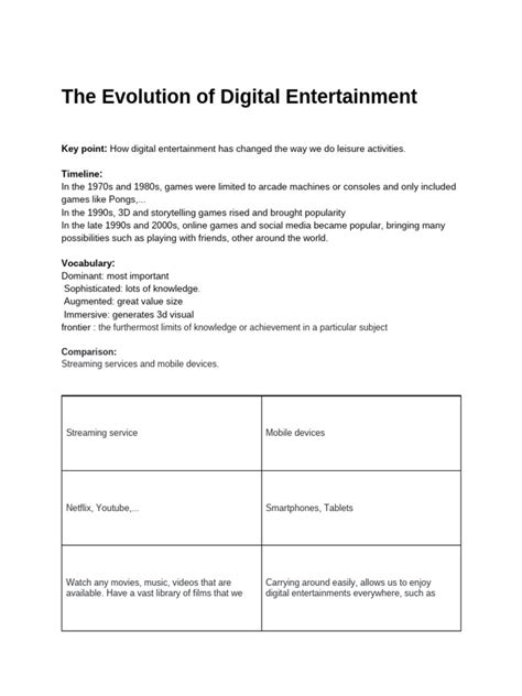 Image result for Digital Entertainment Examples