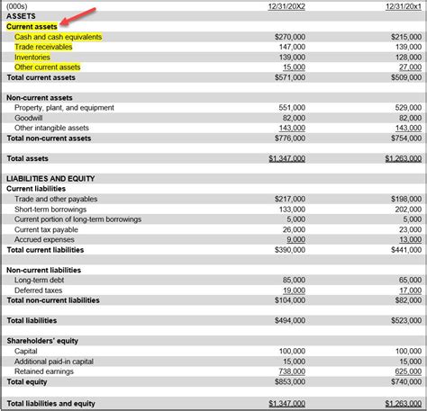 Current Assets On a Balance Sheet 的图像结果