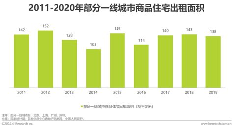 2022年中国家居零售新业态市场研究报告_澎湃新闻-The Paper