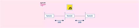 JavaScript setTimeout() & setInterval() Method - Scaler Topics