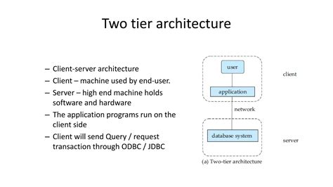 Database Architecture 的图像结果