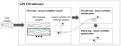 On Inferring Intentions in Shared Tasks for Industrial Collaborative Robots