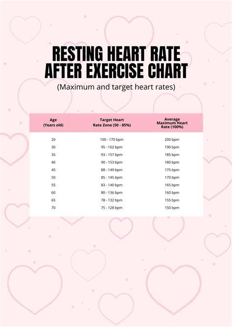 Image result for Heart Rate Variability Exercise Chart