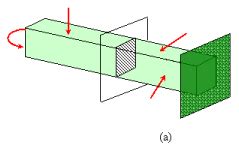 Axial Force, Shear Force and Bending Moment and Sign Convention and ...