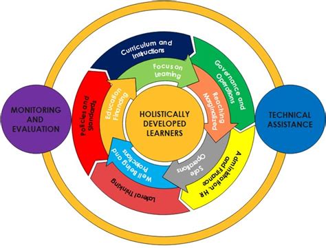 Circular Diagrams: Definitions, Examples, and How to Make One