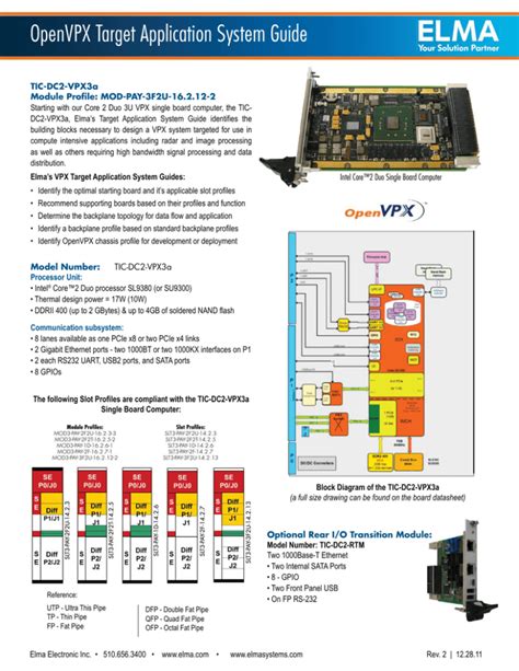 Image result for OpenVPX File