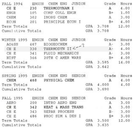 According to r/Chemistry, I have to post my chemical thermodynamics ...