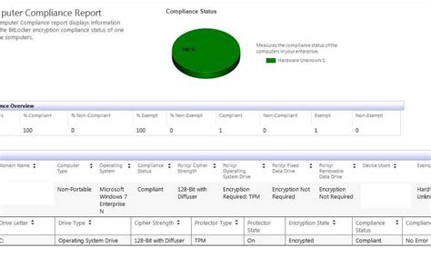 Image result for Differences Between BitLocker and MBAM