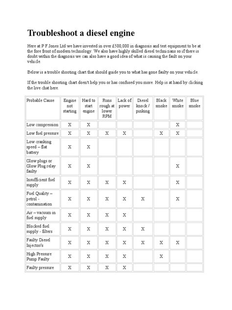Troubleshooting Diesel Fuel Problem 的图像结果