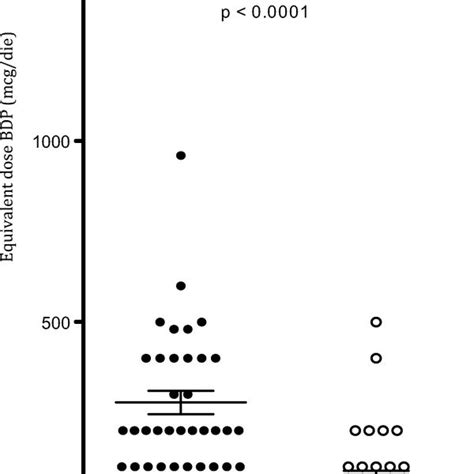 Image result for Dlco Diffusion Capacity
