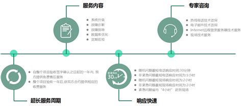 服务体系-产品与服务-深圳市成翰科技有限公司