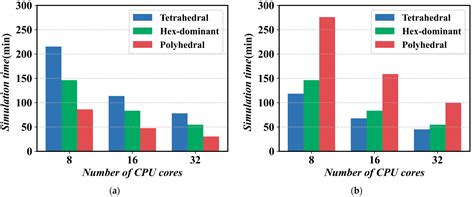 Graphics Processing Unit-Accelerated Propeller Computational Fluid ...