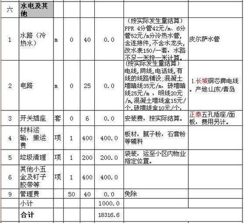 2018年西安150平米装修预算清单/报价明细表