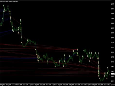Image result for Price Action Trading System.com